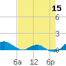 Hammock tide chart for Thursday, May 15, 2025