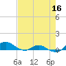 Hammock tide chart for Friday, May 16, 2025