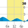 Hammock tide chart for Friday, May 30, 2025