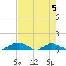Hammock tide chart for Monday, May 5, 2025