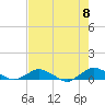 Hammock tide chart for Thursday, May 8, 2025