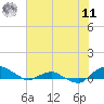 Hammock tide chart for Wednesday, June 11, 2025