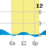 Hammock tide chart for Thursday, June 12, 2025