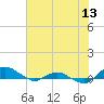 Hammock tide chart for Friday, June 13, 2025