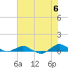 Hammock tide chart for Friday, June 6, 2025