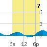 Hammock tide chart for Saturday, June 7, 2025