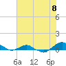 Hammock tide chart for Sunday, June 8, 2025