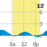 Hammock tide chart for Saturday, July 12, 2025