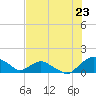 Hammock tide chart for Wednesday, July 23, 2025