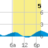 Hammock tide chart for Saturday, July 5, 2025