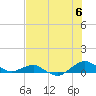 Hammock tide chart for Sunday, July 6, 2025