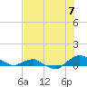Hammock tide chart for Monday, July 7, 2025