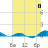 Hammock tide chart for Tuesday, July 8, 2025