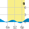 Hammock tide chart for Wednesday, July 9, 2025
