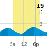 Hammock tide chart for Friday, August 15, 2025