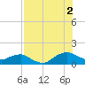 Hammock tide chart for Saturday, August 2, 2025
