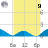 Hammock tide chart for Saturday, August 9, 2025
