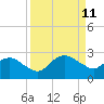 Hammock tide chart for Thursday, September 11, 2025