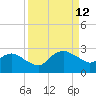 Hammock tide chart for Friday, September 12, 2025