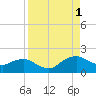 Hammock tide chart for Monday, September 1, 2025