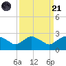 Hammock tide chart for Sunday, September 21, 2025