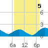 Hammock tide chart for Friday, September 5, 2025