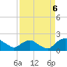 Hammock tide chart for Saturday, September 6, 2025