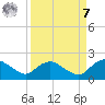 Hammock tide chart for Sunday, September 7, 2025