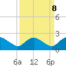 Hammock tide chart for Monday, September 8, 2025