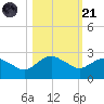 Hammock tide chart for Tuesday, October 21, 2025