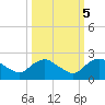 Hammock tide chart for Sunday, October 5, 2025