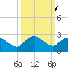 Hammock tide chart for Tuesday, October 7, 2025