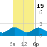 Hammock tide chart for Saturday, November 15, 2025