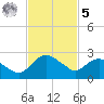 Hammock tide chart for Wednesday, November 5, 2025
