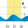 Hammock tide chart for Thursday, November 6, 2025