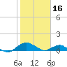 Hammock tide chart for Friday, January 16, 2026