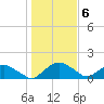 Hammock tide chart for Tuesday, January 6, 2026