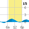 Hammock tide chart for Sunday, February 15, 2026