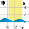 Hammock tide chart for Monday, February 9, 2026