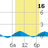 Hammock tide chart for Monday, March 16, 2026