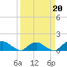 Hammock tide chart for Friday, March 20, 2026