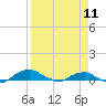 Hammock tide chart for Saturday, April 11, 2026