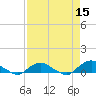 Hammock tide chart for Wednesday, April 15, 2026