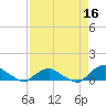 Hammock tide chart for Thursday, April 16, 2026