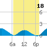 Hammock tide chart for Saturday, April 18, 2026