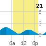 Hammock tide chart for Tuesday, April 21, 2026
