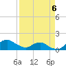 Hammock tide chart for Monday, April 6, 2026