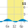 Hammock tide chart for Monday, May 11, 2026