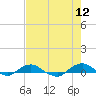 Hammock tide chart for Tuesday, May 12, 2026