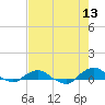 Hammock tide chart for Wednesday, May 13, 2026